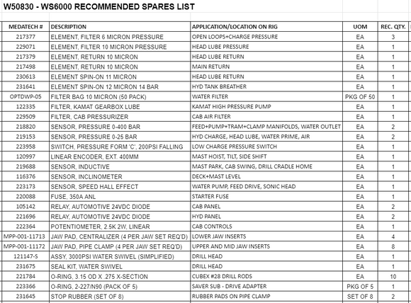 WS6000 RECOMMENDED SPARES